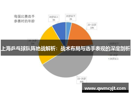 上海乒乓球队阵地战解析：战术布局与选手表现的深度剖析